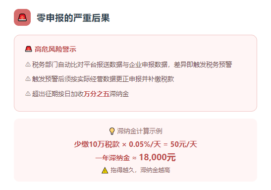 电商零申报了好几年，平台开始报送数据了怎么办？2026年最新合规解决方案！