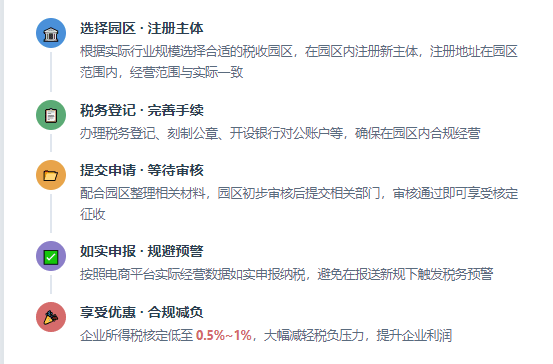 电商零申报了好几年，平台开始报送数据了怎么办？2026年最新合规解决方案！