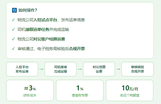个人货运司机运费怎么开票给物流公司？个人货运司机合规开具运费成本票办法！