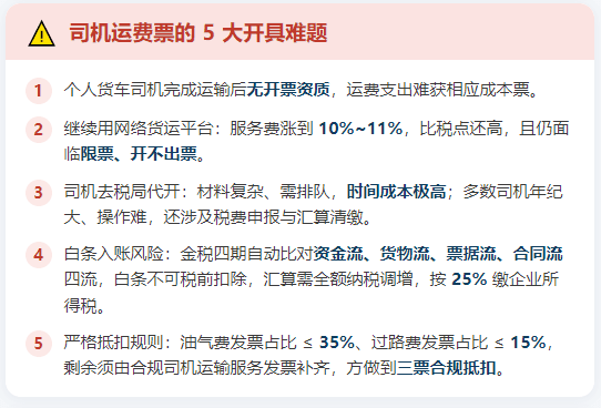 返税取消后，网络货运平台怎么了？司机运费票还能去哪儿合规开具？