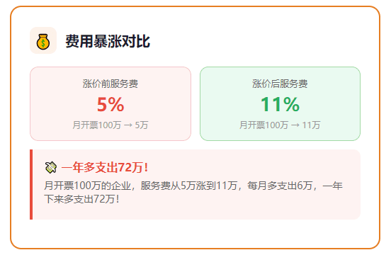 服务费从5%涨到11%！网络货运平台之后，司机运费成本票的合规出路在哪？