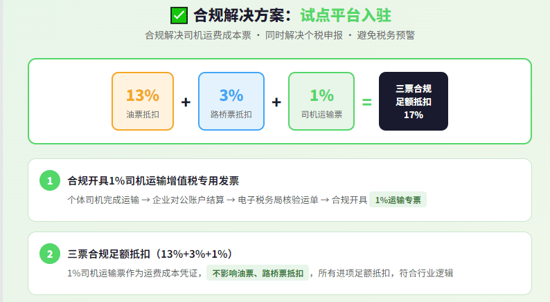 服务费从5%涨到11%！网络货运平台之后，司机运费成本票的合规出路在哪？