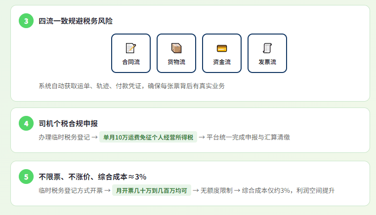 服务费从5%涨到11%！网络货运平台之后，司机运费成本票的合规出路在哪？