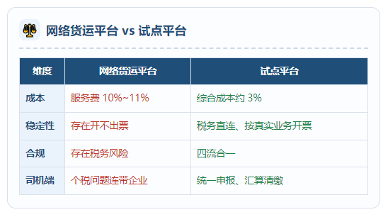 网络货运平台发票开不出来？个体司机的运费成本票到底该怎么办？