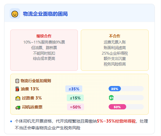 网络货运平台9%运费票涨到10%~11%还限票!物流企业"开票亏成本,不开票担风险"怎么办?