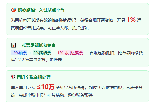 网络货运平台9%运费票涨到10%~11%还限票!物流企业"开票亏成本,不开票担风险"怎么办?