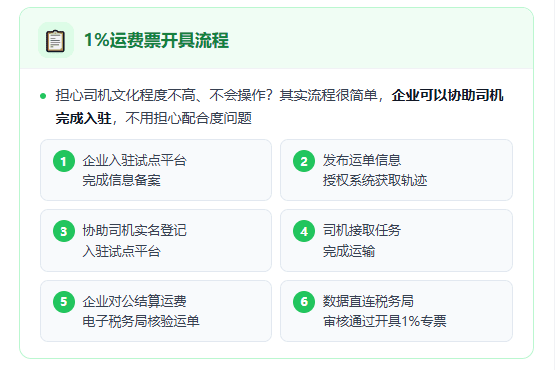 网货平台10个点服务费开9个点运费票 VS 试点平台1%司机运费票！