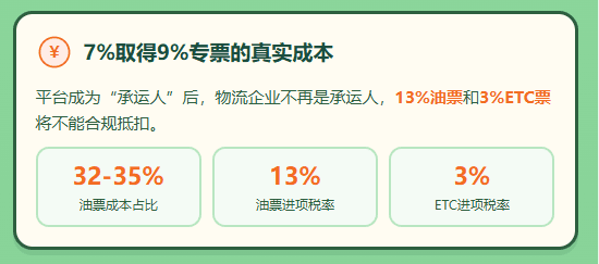 7个点取得9%运费专票和1%取得司机代开专票哪个更划算?