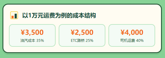 7个点取得9%运费专票和1%取得司机代开专票哪个更划算?