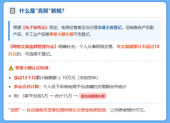 个人电商C店亮照新规！超10万强制亮照！三种亮照方式流程！