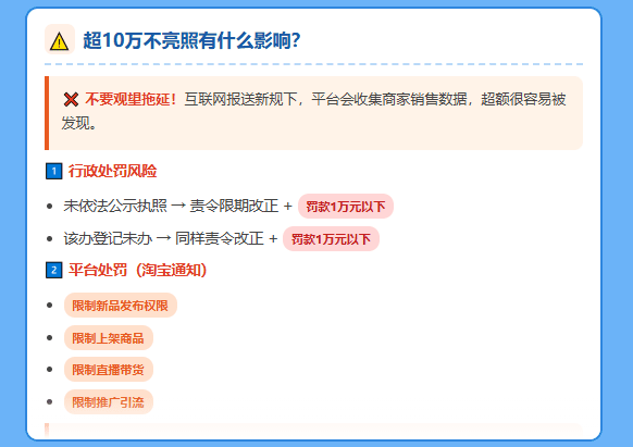 个人电商C店亮照新规！超10万强制亮照！三种亮照方式流程！