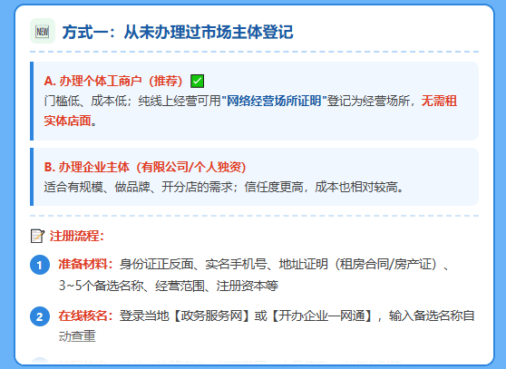 个人电商C店亮照新规！超10万强制亮照！三种亮照方式流程！