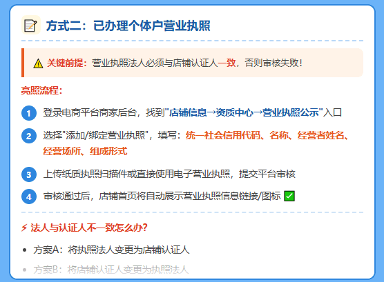 个人电商C店亮照新规！超10万强制亮照！三种亮照方式流程！
