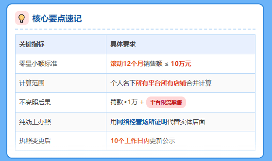 个人电商C店亮照新规！超10万强制亮照！三种亮照方式流程！