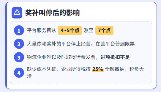 26年7月网络货运平台被判退还奖补484万！奖补叫停后对物流行业的影响！物流企业运费成本怎么办？