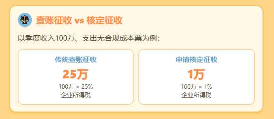 电商平台报税新规有哪些内容？电商企业怎么享受税收优惠实现税务合规？