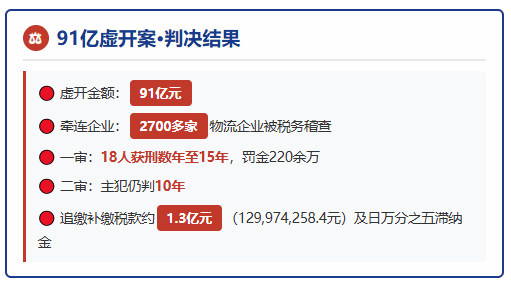 网络货运平台91亿虚开案！网货平台频繁爆雷牵连物流企业，运费成本票怎么合规解决？