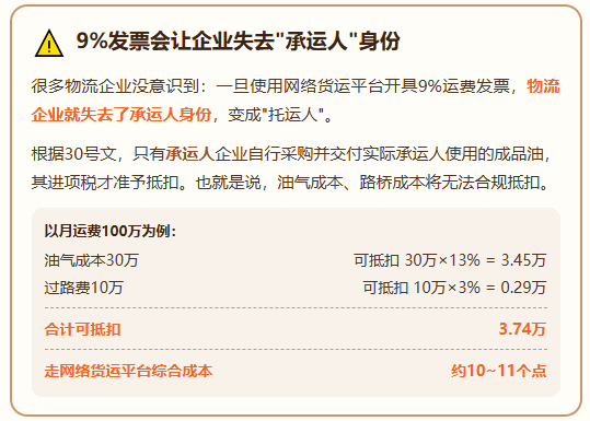 运价跌到底、运费没赚到、网络货运平台涨价限票，司机运费成本票还开不出来怎么办？