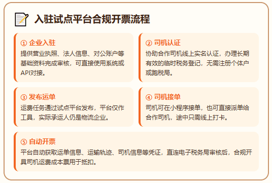 运价跌到底、运费没赚到、网络货运平台涨价限票，司机运费成本票还开不出来怎么办？