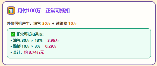 网络货运平台涨价到7个点，开具9%运费成本票的真实成本！
