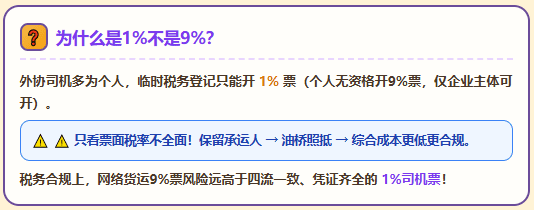 网络货运平台涨价到7个点，开具9%运费成本票的真实成本！
