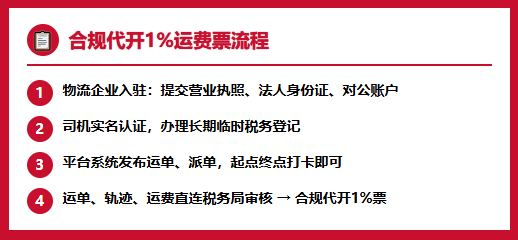6.8%服务费换来400万罚款，物流公司业务真实、用网络货运平台9%运费票就不会有问题嘛？