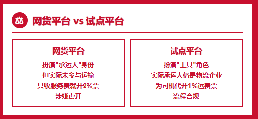 6.8%服务费换来400万罚款，物流公司业务真实、用网络货运平台9%运费票就不会有问题嘛？