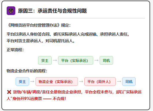 物流企业开票被拒！网货平台涨价限票、开不出票怎么解决？
