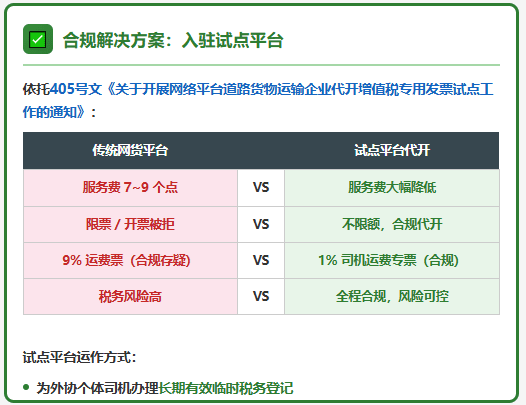物流企业开票被拒！网货平台涨价限票、开不出票怎么解决？