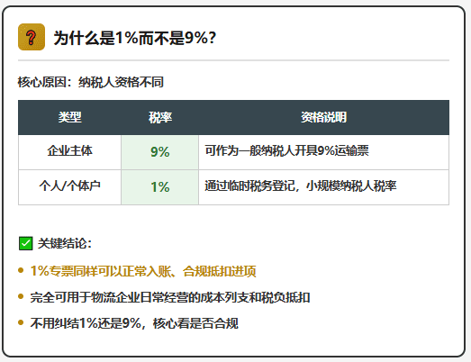 物流企业开票被拒！网货平台涨价限票、开不出票怎么解决？