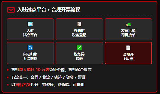 网络货运平台开始挑客户，物流企业开票被拒怎么合规解决？