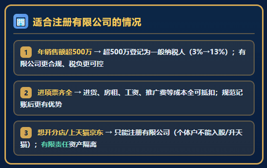 电商亮照选个体还是公司？有哪些税收优惠可以申请享受？