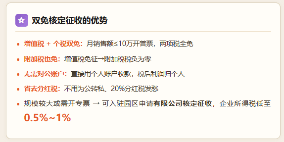 个体工商户免税额度！2026双免核定征收还可以享受吗？
