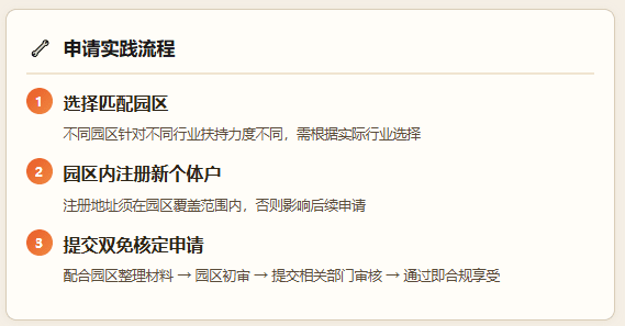 个体工商户免税额度！2026双免核定征收还可以享受吗？