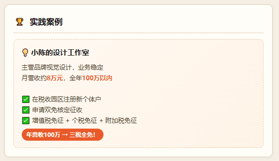 个体工商户免税额度！2026双免核定征收还可以享受吗？