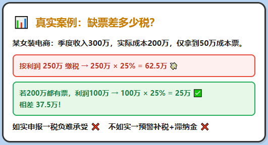 电商没有成本票应该怎么办？收到税务预警提醒合规解决方案！