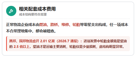 物流企业、网货平台频繁被稽查，哪些方面容易出现问题？怎么实现合规经营？