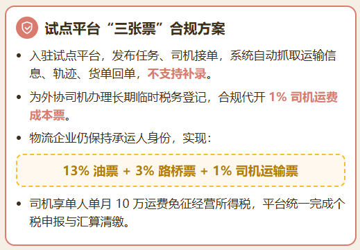 物流企业、网货平台频繁被稽查，哪些方面容易出现问题？怎么实现合规经营？