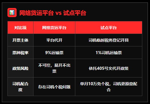 200多万运费发票开不出！网货平台仅退服务费，运费成本拿不到怎么办？