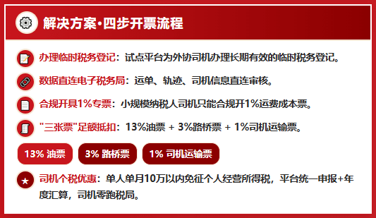 8月交通运输新文件"整治行业低价无序竞争"终于要管平台压价了？