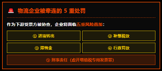 严查网络货运开票乱象！网货平台频繁被查牵连物流企业！物流企业该怎么合规拿到运费成本票？