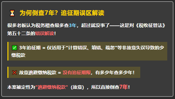 服装电商企业逃税2.12亿，倒查7年账目，补税加罚款3.62亿元！