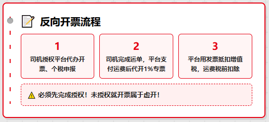 物流行业反向开票试点要来了？什么是反向开票？怎么解决司机运费成本票问题？