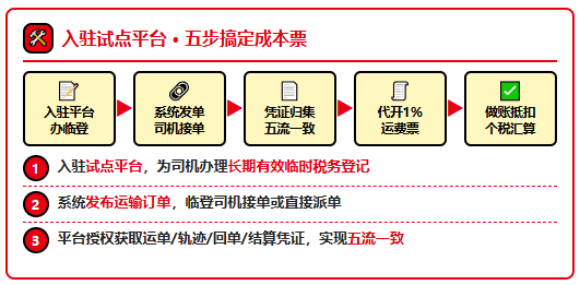最近网络货运平台暂停物流企业开票！个体司机运费拿不到成本票怎么办？