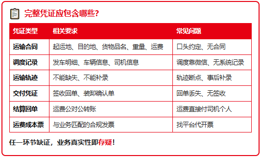 物流企业没有完整凭证会被要求补税、进项转出！该怎么做到财税合规？
