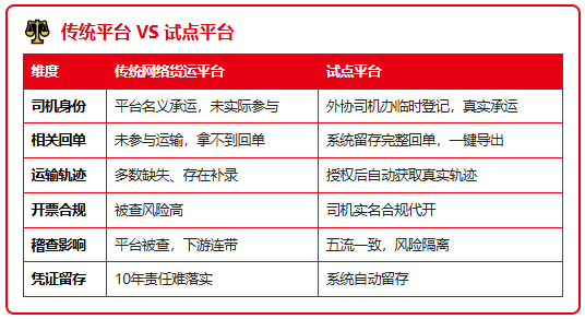 物流企业没有完整凭证会被要求补税、进项转出！该怎么做到财税合规？