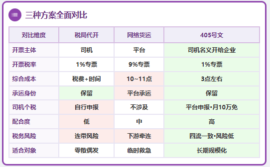 支付外协司机运费、拿不到相应运费成本票!三种解决方案哪种更适合你?