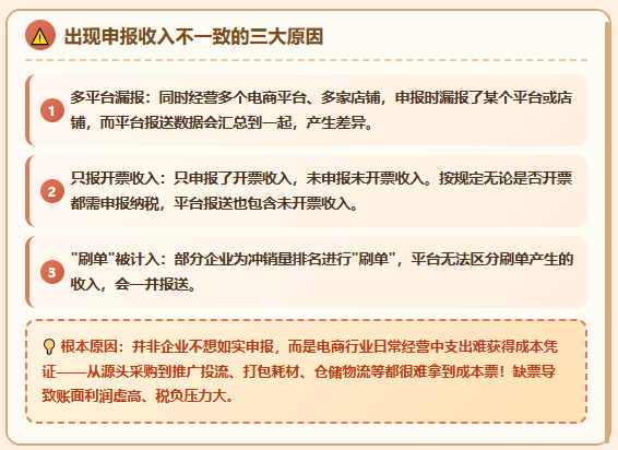 电商申报收入不一致！收入对比异常、收到预警短信怎么处理？