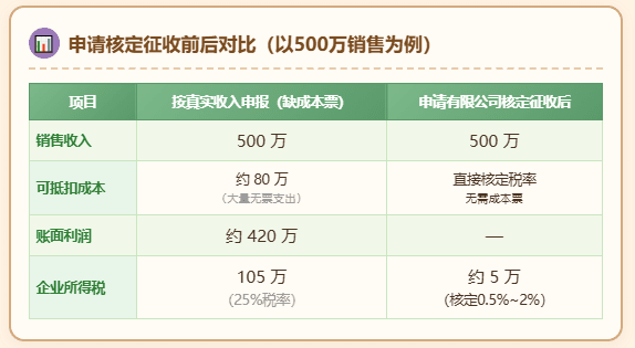 电商申报收入不一致！收入对比异常、收到预警短信怎么处理？
