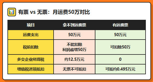外协司机运费票到底怎么开才合规？405号文代开实现"五流合一"合规开具！